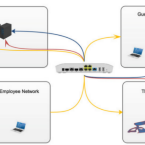 Blog SD-WAN und WAN-Edge