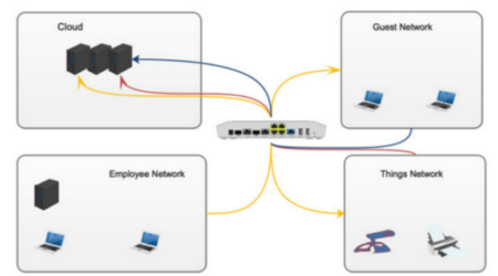 Blog SD-WAN und WAN-Edge