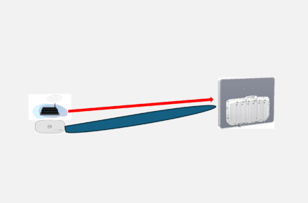 Richtfunk Beamforming