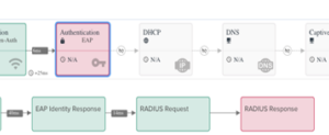 Blog cnMaestro X Assurance