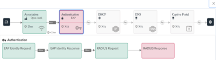 Blog cnMaestro X Assurance