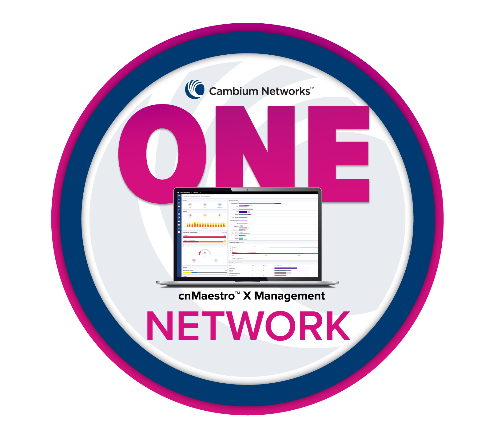 ONE Network for Service Providers