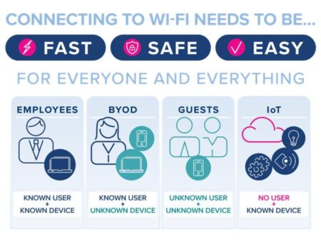 EasyPass