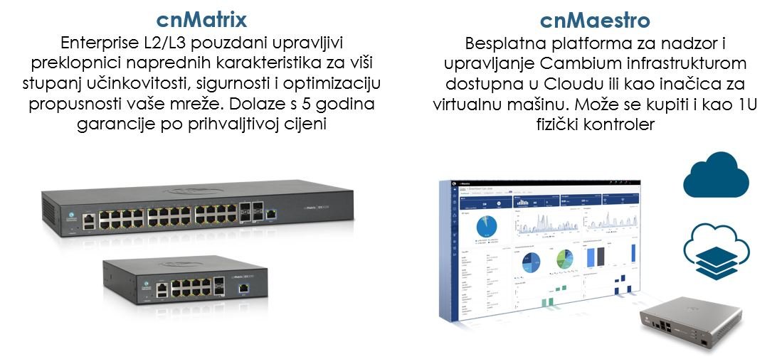 cnMatrix