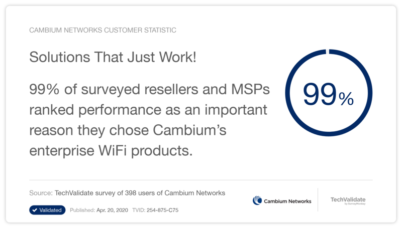 Solutions that Just Work!
99% of surveyed resellers and MSPs ranked performance as an important reason they chose Cambium's enterprise WiFi products. - TechValidate survey from April 2020