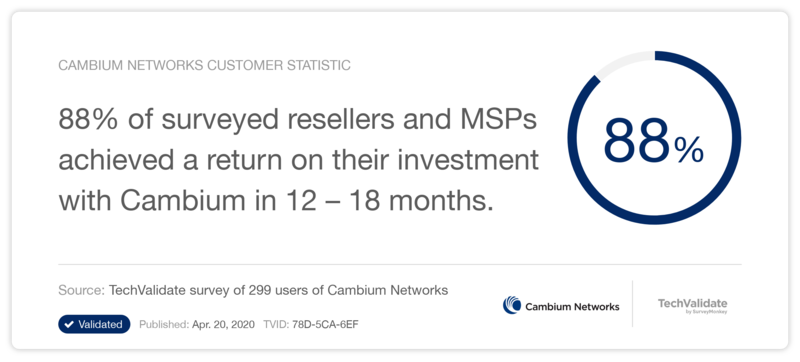 88% of surveyed resellers and MSPs achieved a return on their investment with Cambium in 12-18 months - TechValidate survey from April 2020