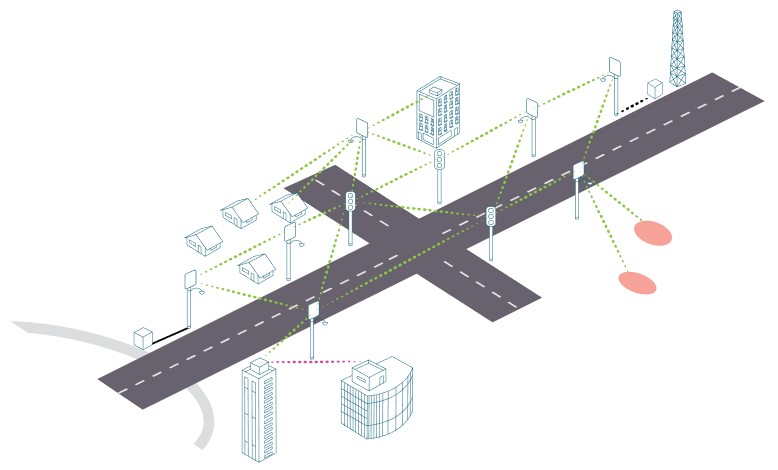 Different use cases for mmWave wireless technology