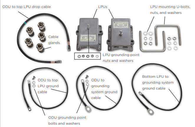 Lightning Protection Unit (LPU) Guide - Cambium Networks