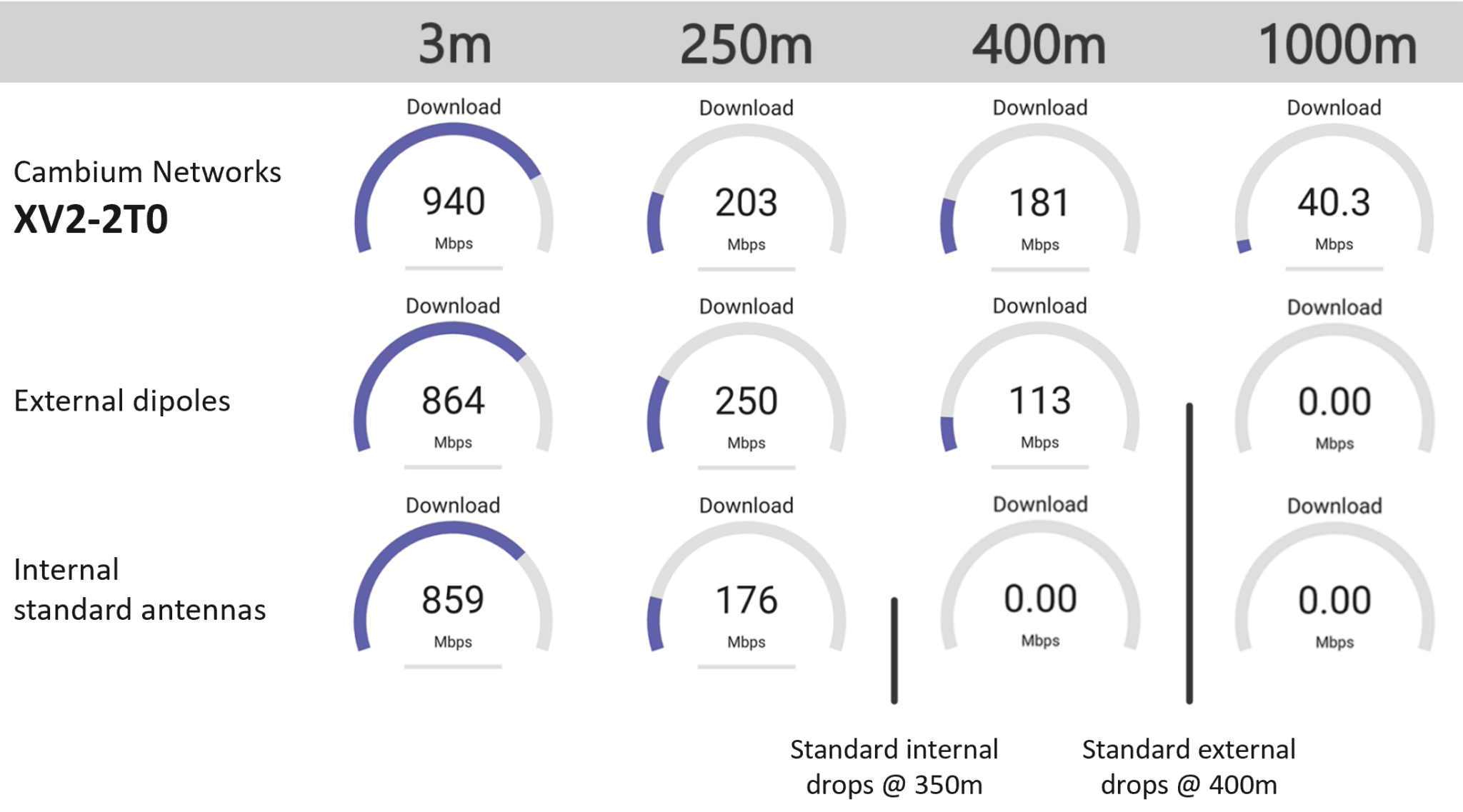 Dramatically Boost Outdoor Wi-Fi 6 Performance with a High-Efficiency ...