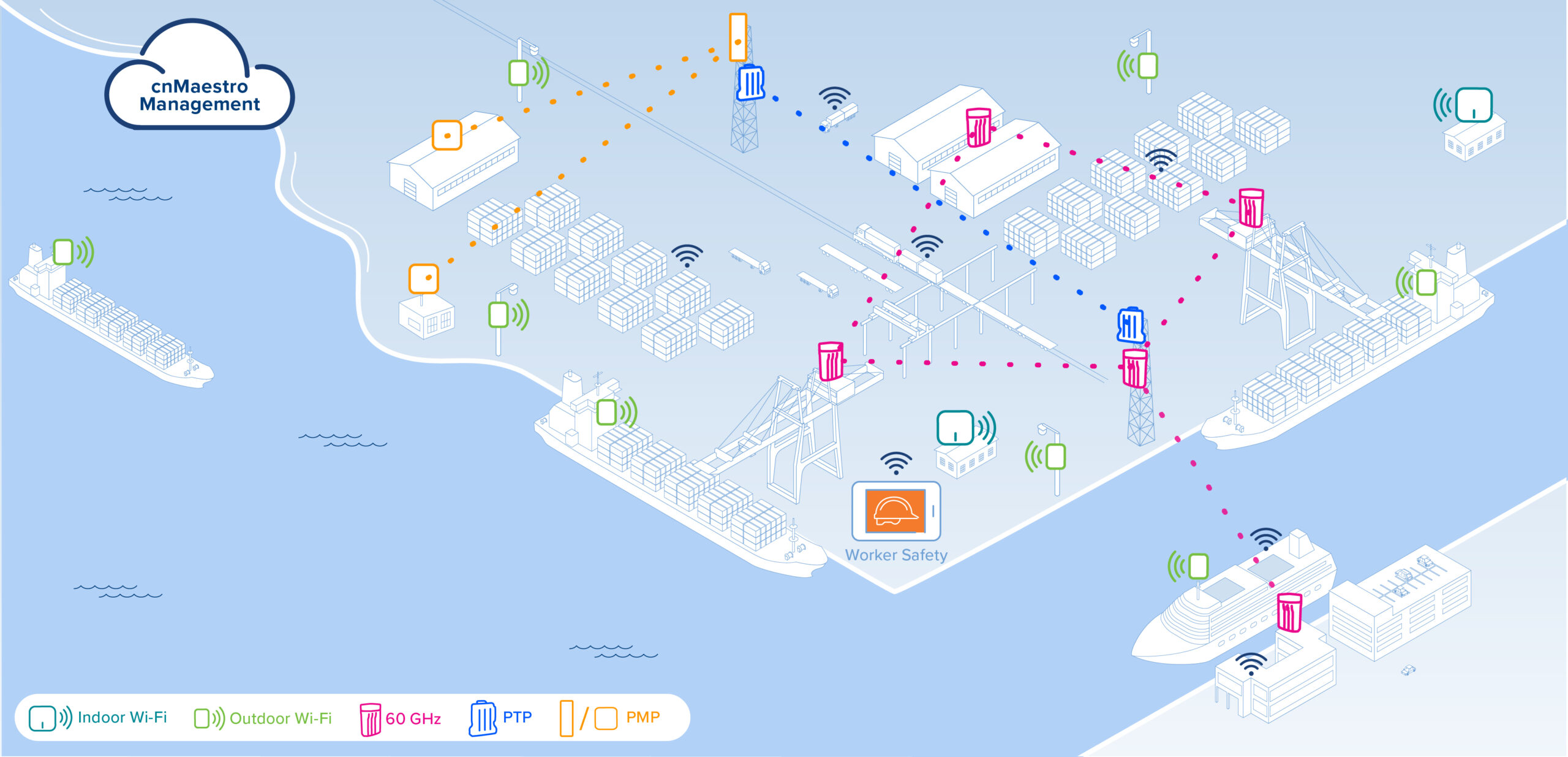 Cambium's ONE Network for Ports