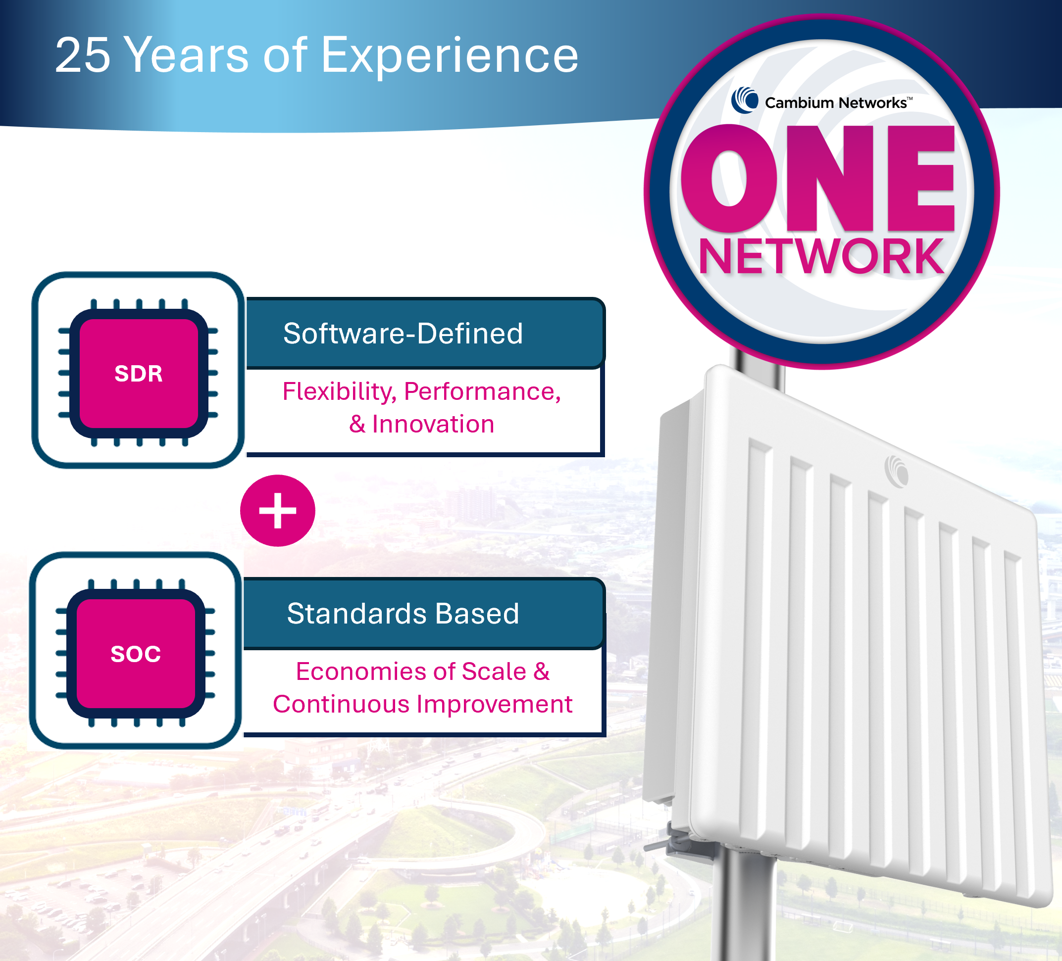 Evo - Cambium Networks' New Converged Platform Is Part of Cambium's ONE Network