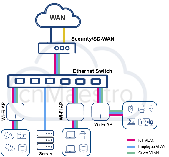 NSE ONE Network Solution