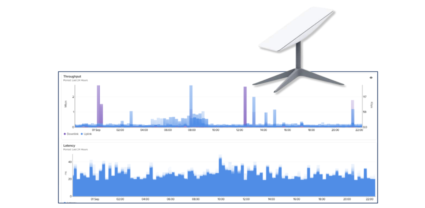 NSE Starlink Integration