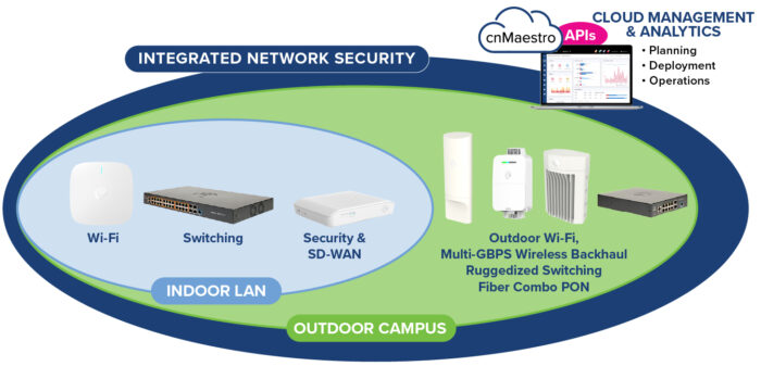 Cambium ONE Network for Enterprise and Managed Service Providers