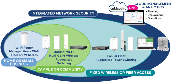 Cambium ONE Network for Service Providers