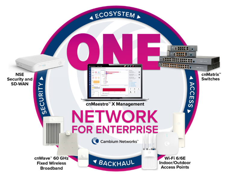 ONE Network for Enterprises and Managed Service Providers