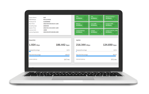 QoE dashboard view for managed service providers