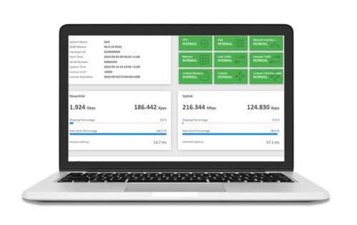 QoE dashboard view for managed service providers