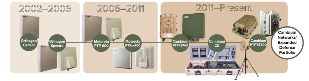 Cambium Pedigree of Global Defense and Security Solutions