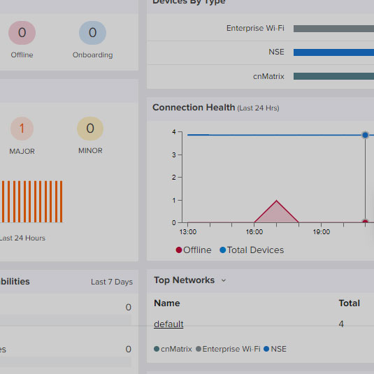 cnMaestro guided demonstration