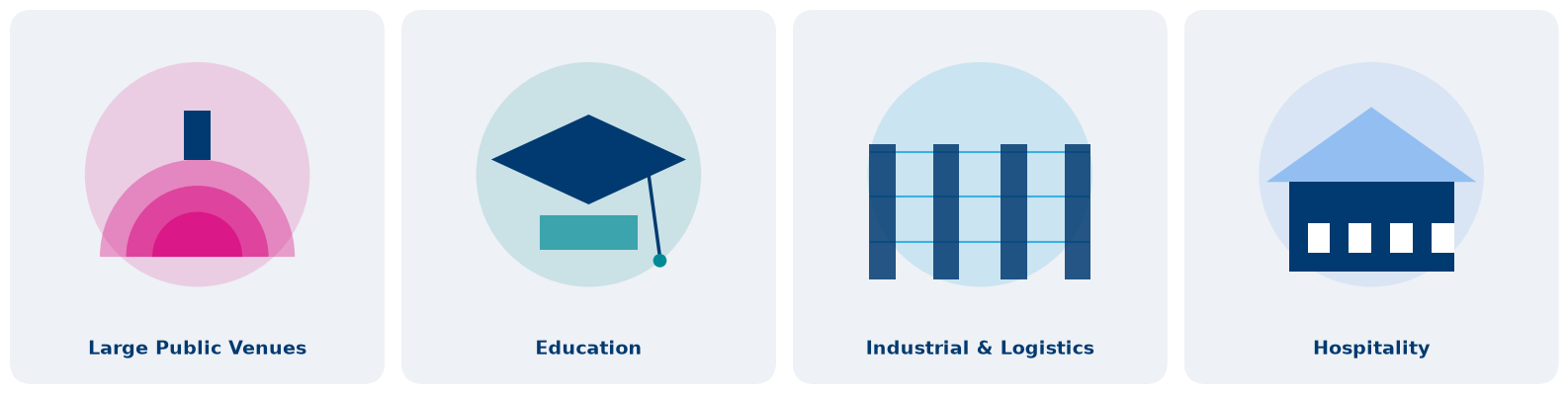 Four verticals that benefit from directional Wi-Fi 7 coverage: large public venues, education, industrial and logistics, and hospitality